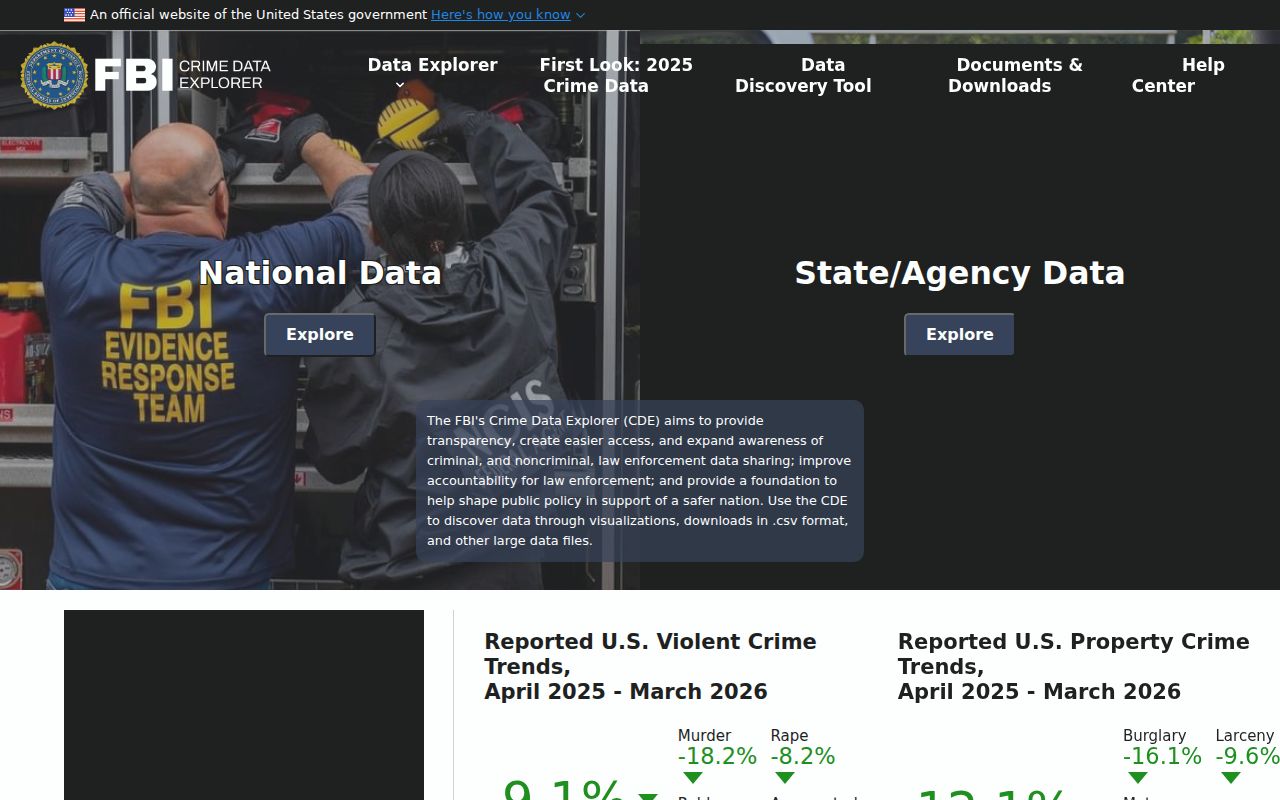 Talbot County criminal history FBI Crime Data Explorer